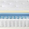 King size 10-inch Innerspring Mattress with Cool Gel Memory Foam Top